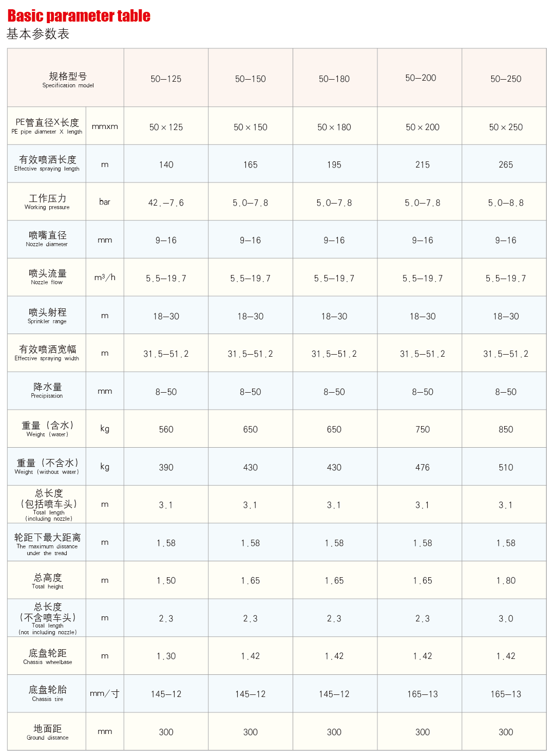 JP系列單噴頭卷盤式噴灌機技術參數圖
