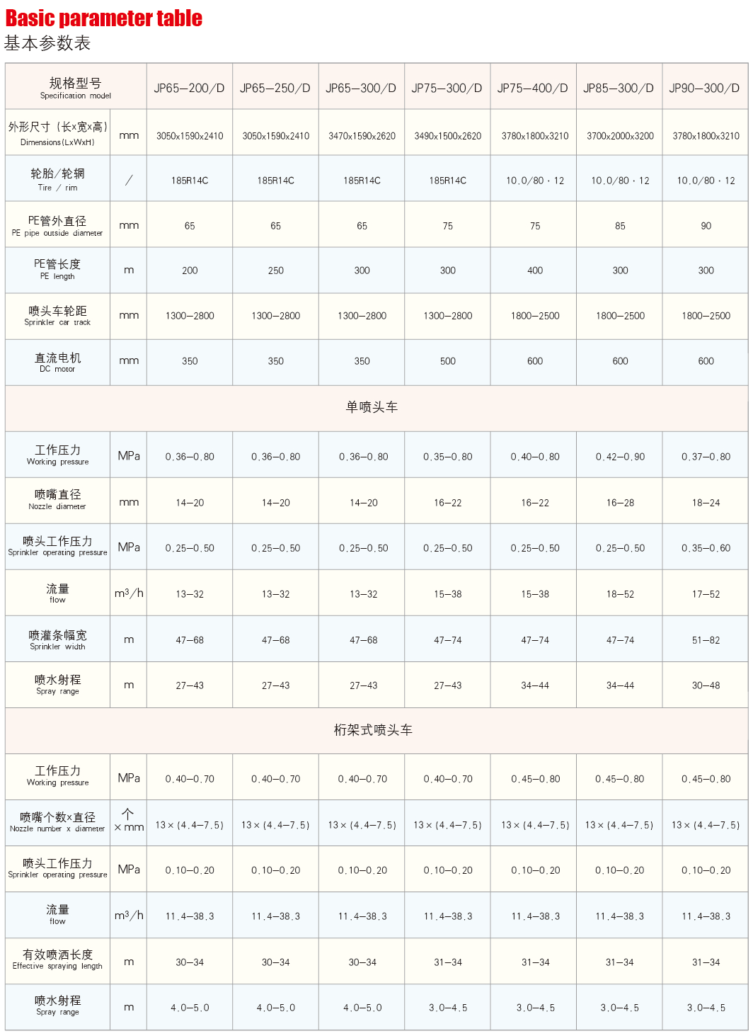 電動卷盤式噴灌機基本參數