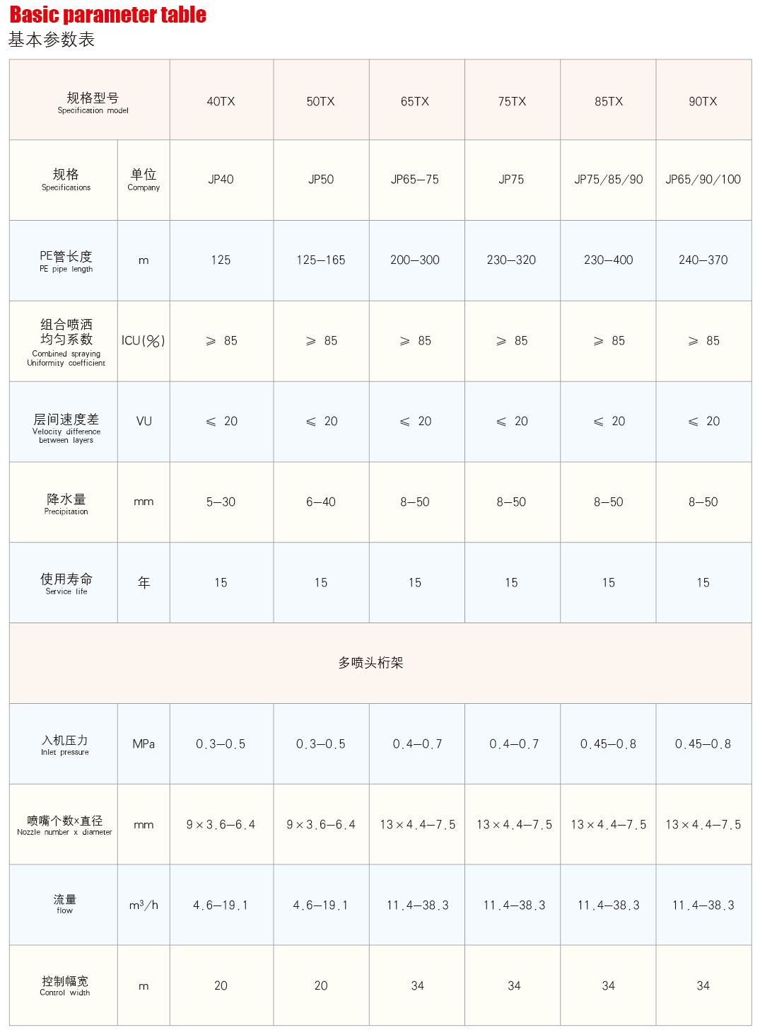 桁架式噴灌機技術參數